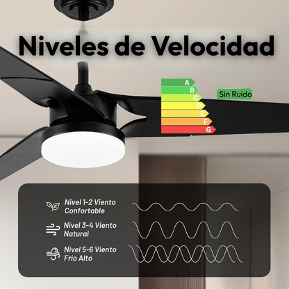 Lámpara de Techo con Ventilador Vanguard Modern
